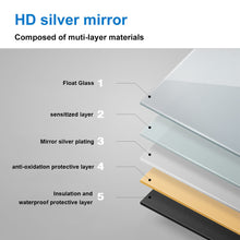 (1000x800mm) LED Bathroom Mirror with 3 Color Light Demister