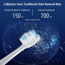 2 Pack Electric Toothbrush, Sonic 48,000VPM Rechargeable Toothbrush