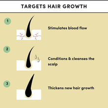 CARVENCHY TRIVE GROWTH HAIR OIL IMPROVES MOISTURE, Nourishes, and Repairs Hair Essence Oil-60ml