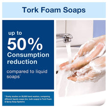 Tork Mild Foam Soap for S4 Dispenser Systems (1000ml Refill Cartridge)