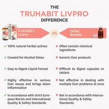 TruHabit Livpro Milk Thistle Liver Detox - Herbal Liver Tonic Syrup